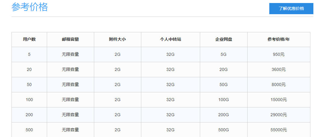 騰訊企業郵箱收費版-域名頻道IDC知識庫