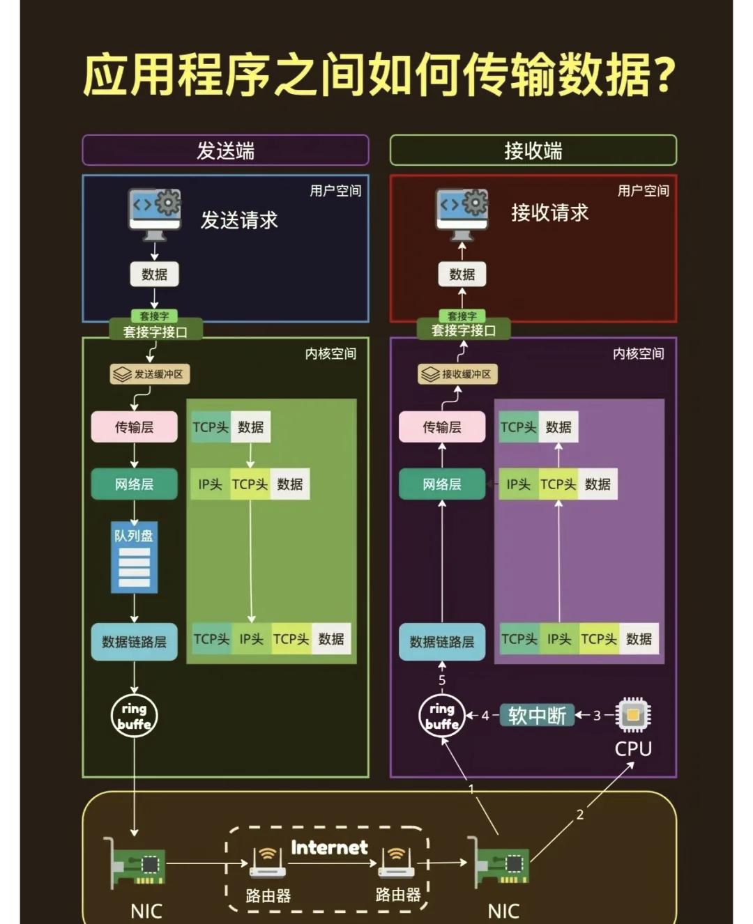 服務器工作原理圖解-域名頻道IDC知識庫
